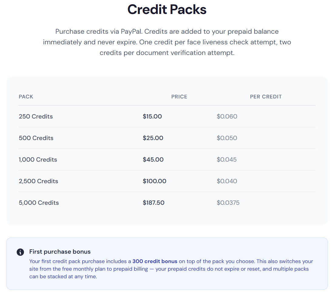 Credit Packs page showing pricing tiers and first purchase bonus